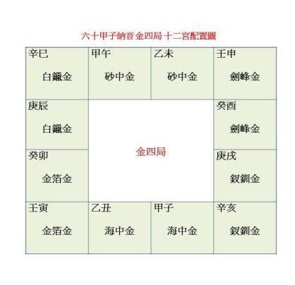 紫微 金四局|金四局是什麼意思,金四局財運怎麼樣